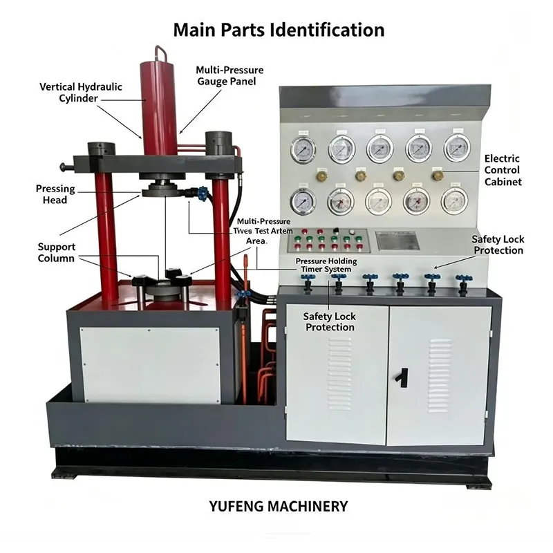 DN150 Hydraulic Valve Test Bench